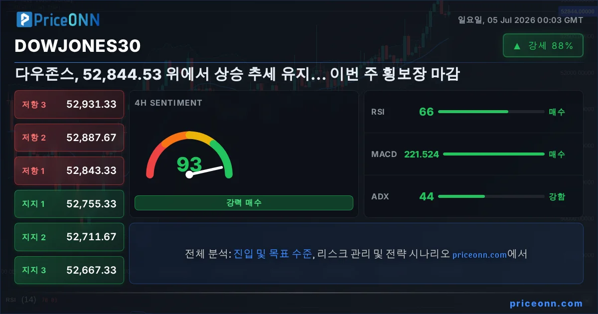 DowJones30 Insight Card