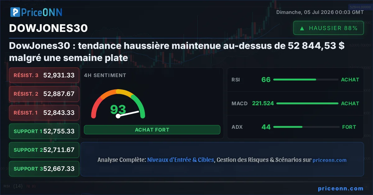 DowJones30 Insight Card