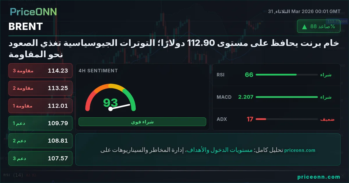 BRENT التحليل الفني | PriceONN