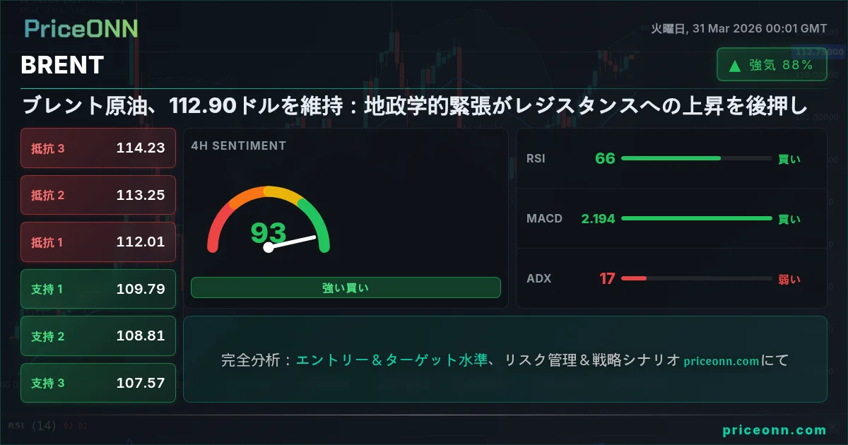 BRENT テクニカル分析 | PriceONN