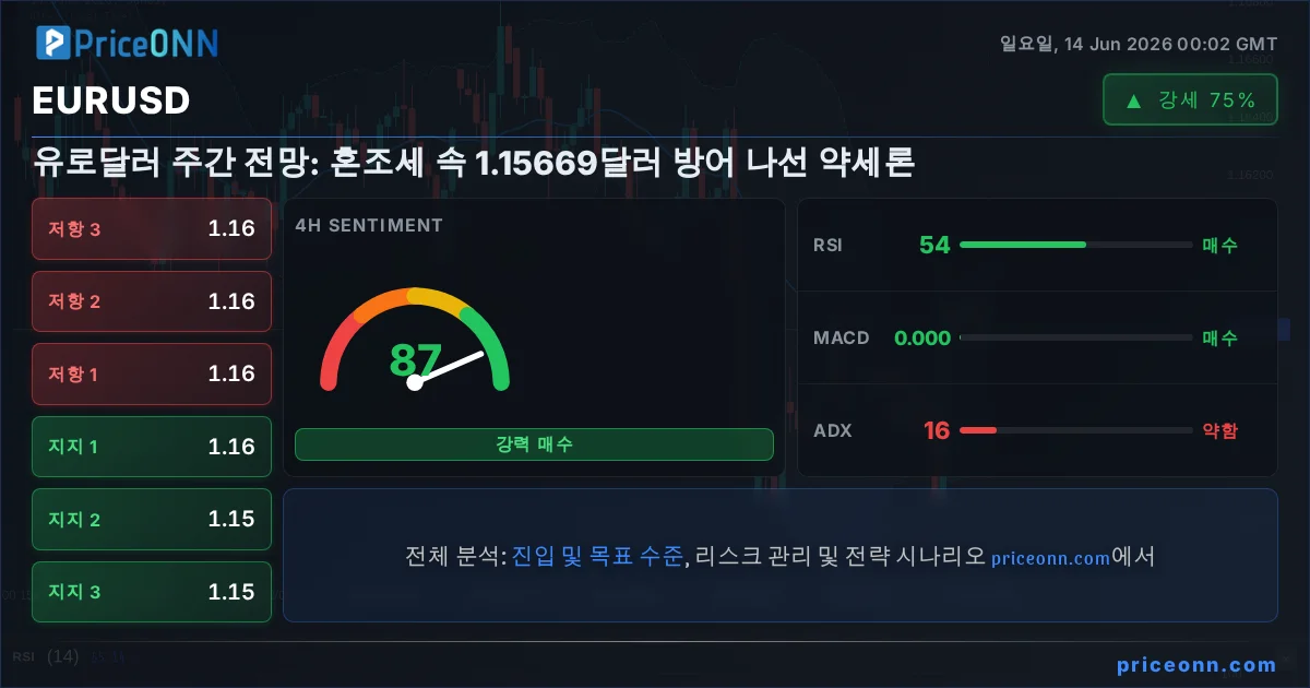 EURUSD Insight Card