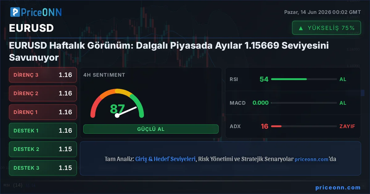 EURUSD Teknik Analiz | PriceONN