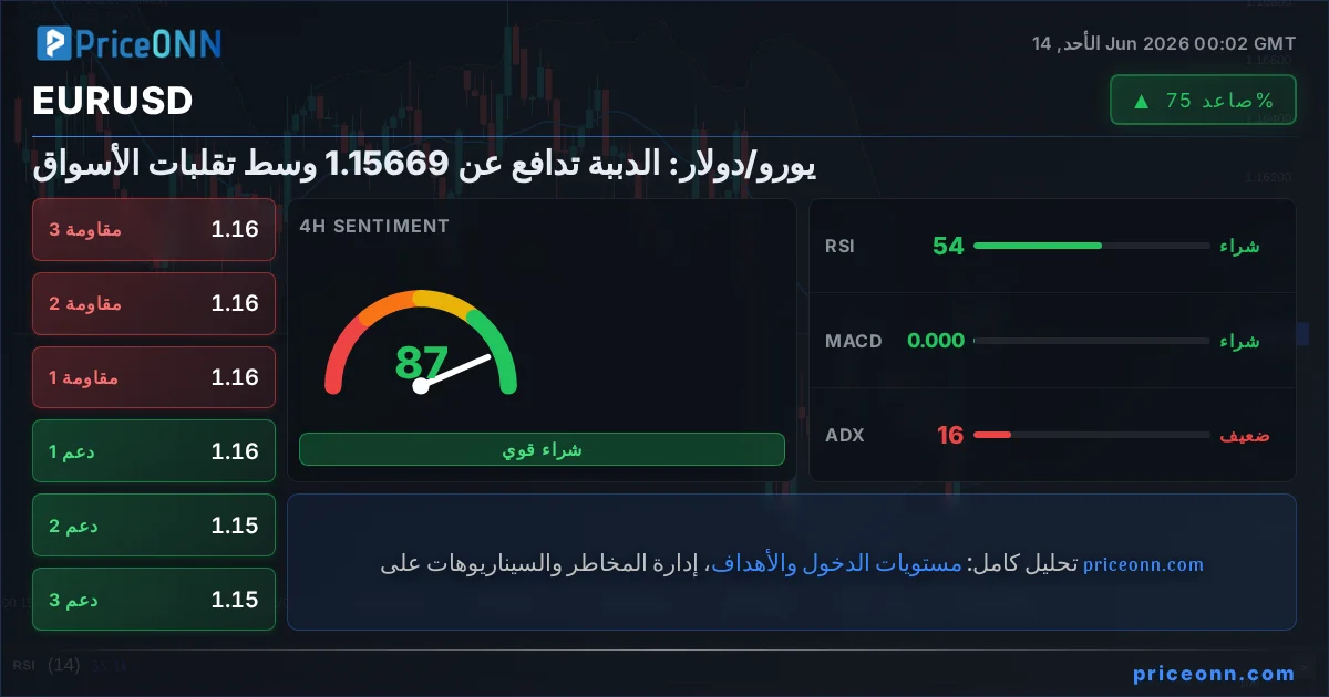 EURUSD Insight Card