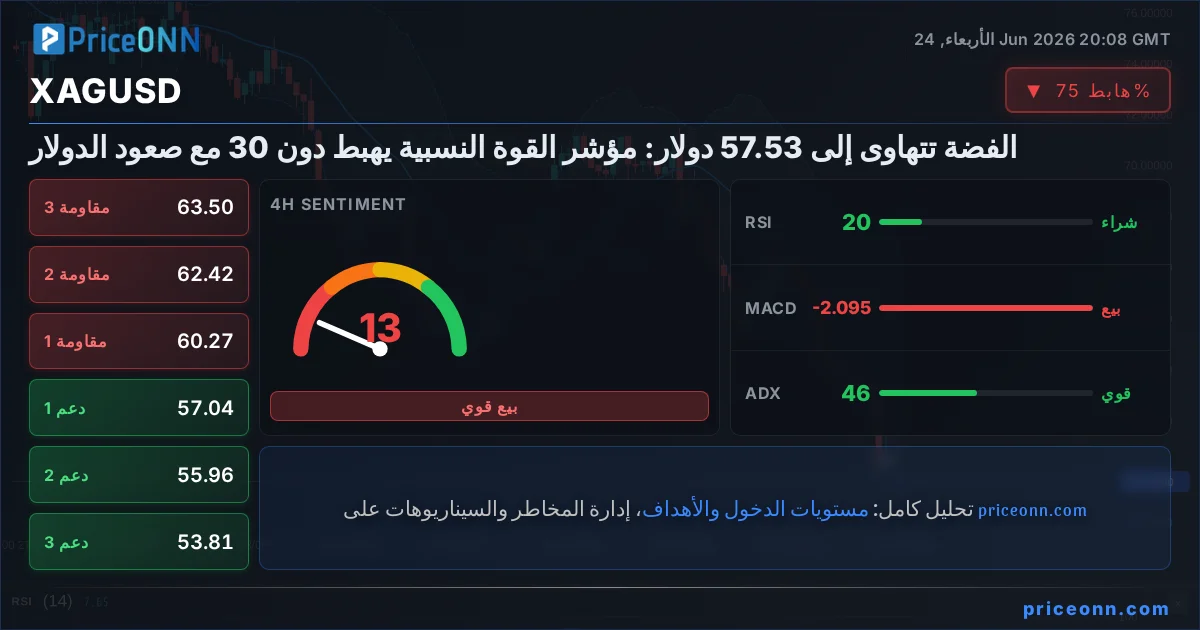 XAGUSD Insight Card