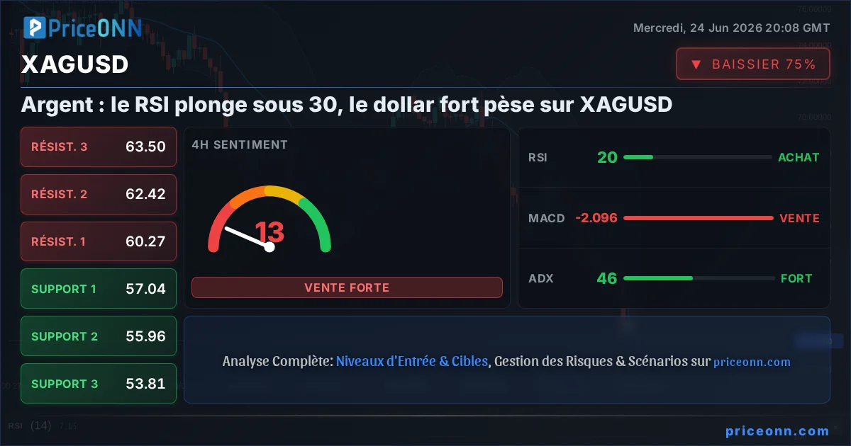 XAGUSD Insight Card