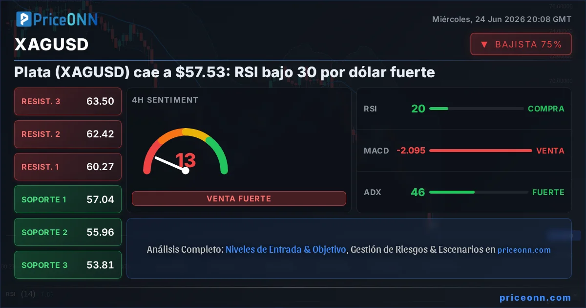 XAGUSD Insight Card