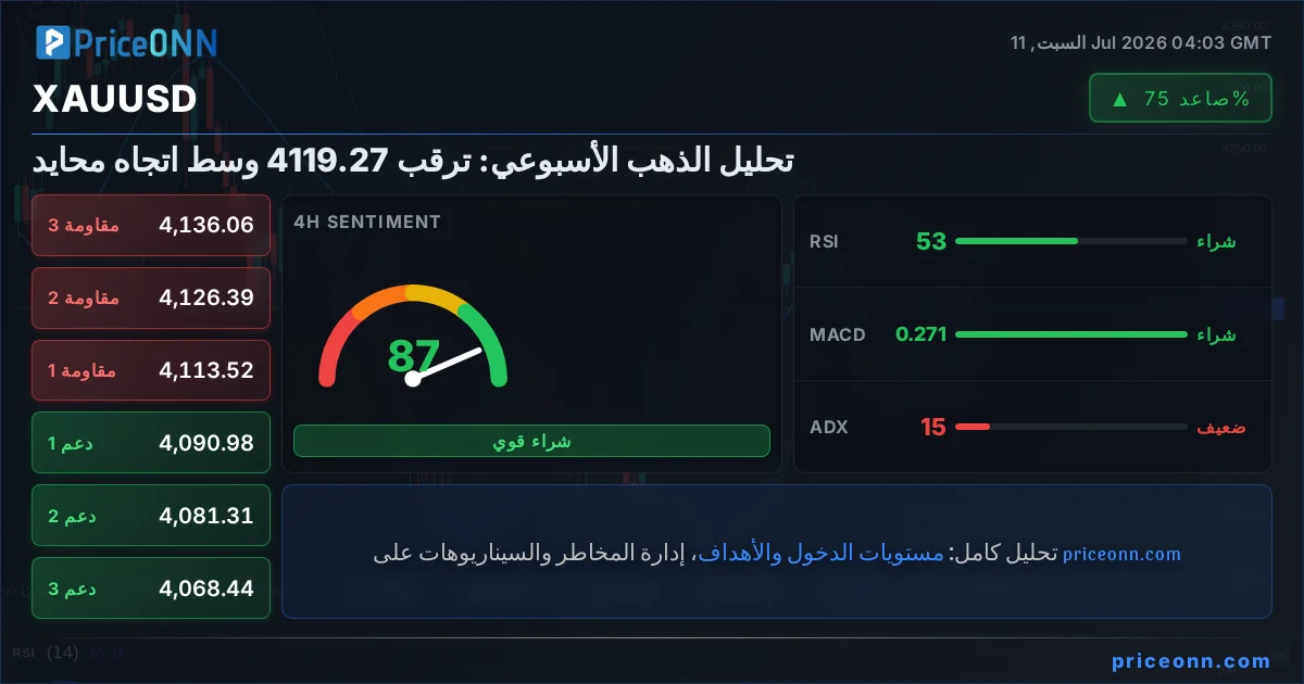 XAUUSD Insight Card