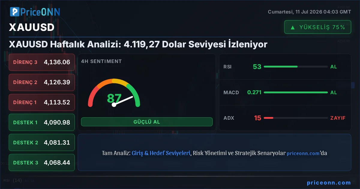 XAUUSD Insight Card