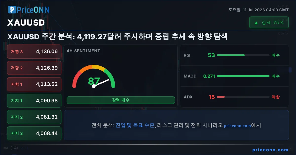 XAUUSD Insight Card