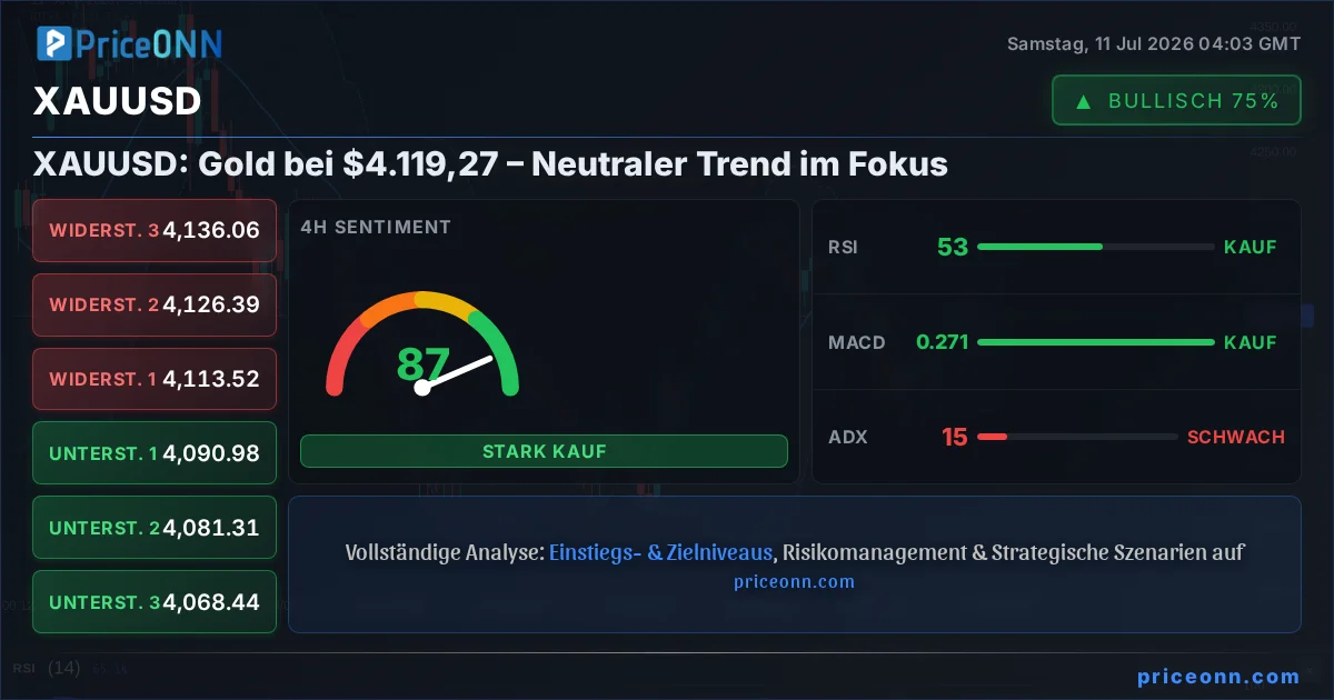 XAUUSD Insight Card