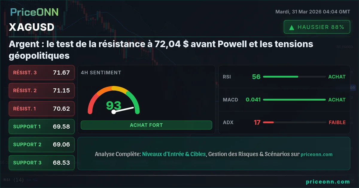 XAGUSD Analyse Technique | PriceONN