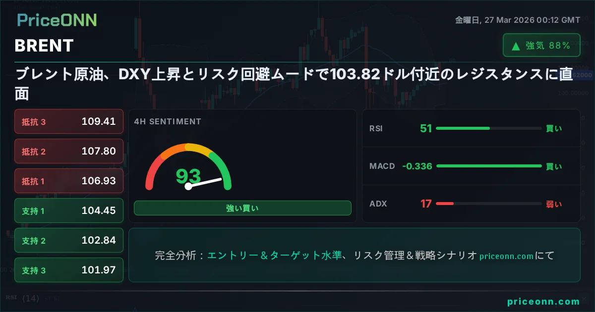 BRENT テクニカル分析 | PriceONN