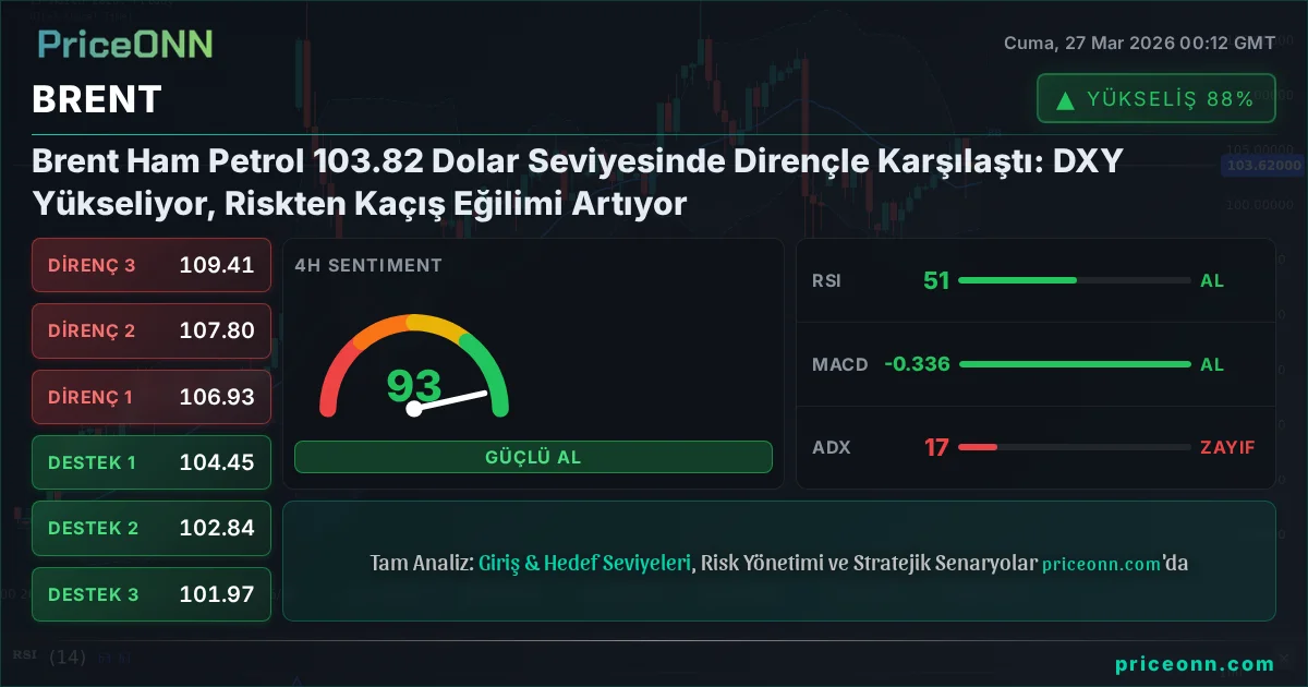 BRENT Teknik Analiz | PriceONN