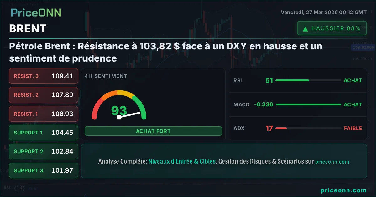BRENT Analyse Technique | PriceONN
