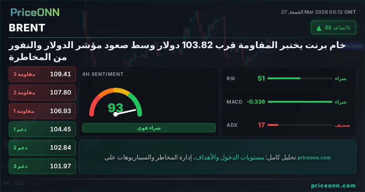 BRENT التحليل الفني | PriceONN