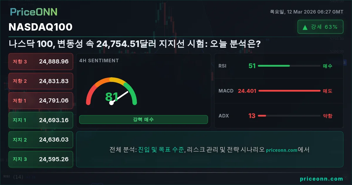 Nasdaq100 Insight Card