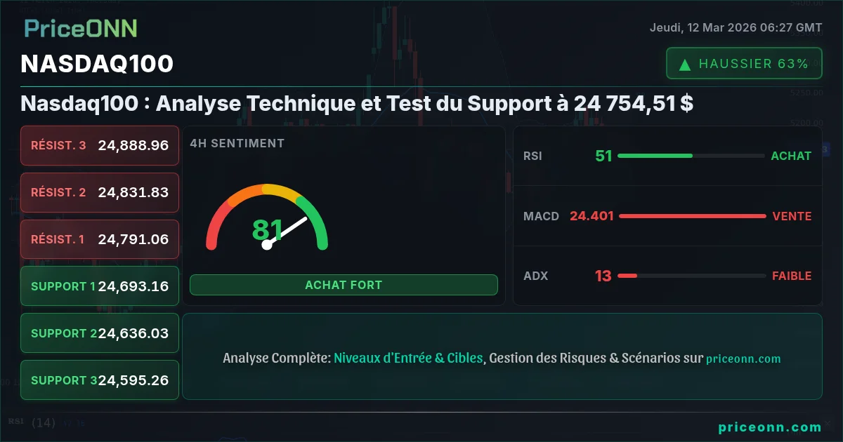 Nasdaq100 Insight Card