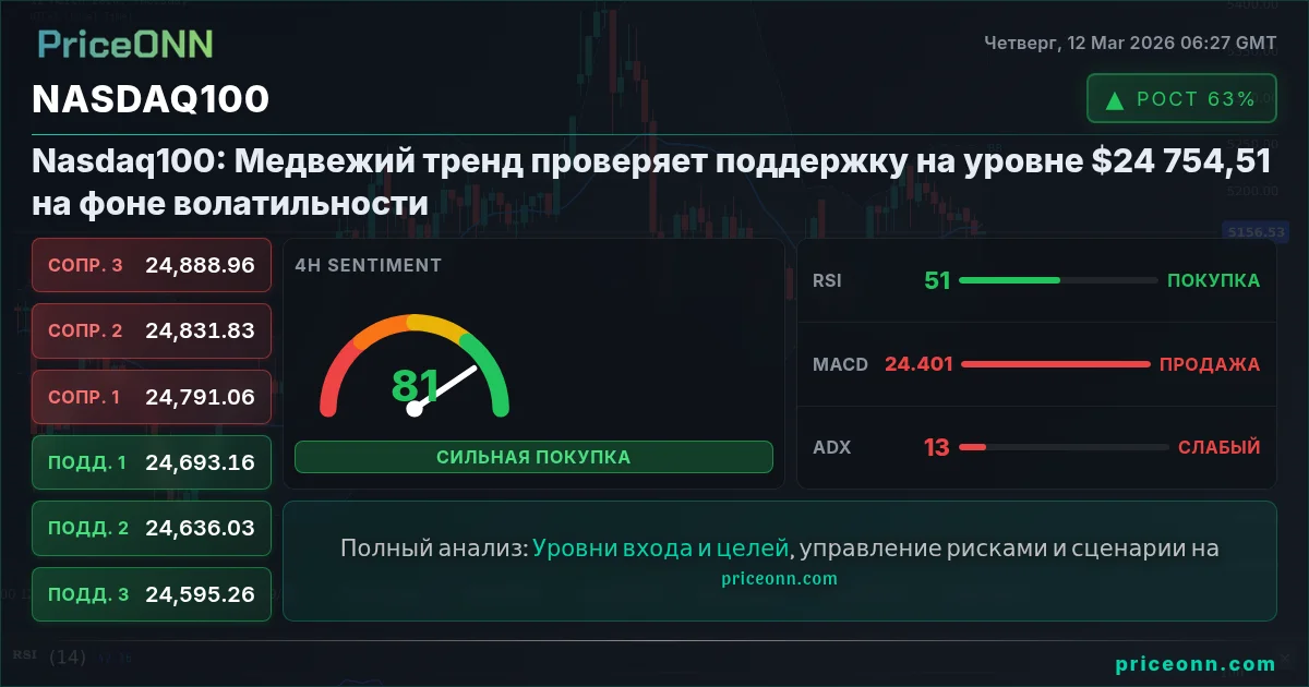 Nasdaq100 Insight Card