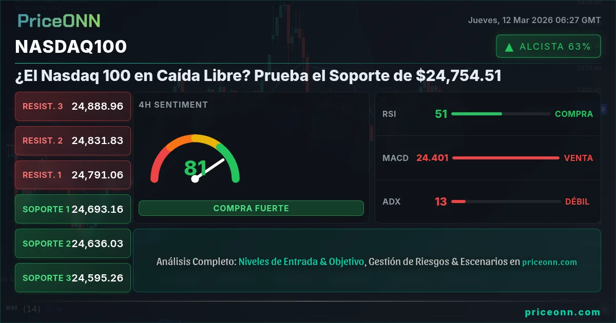 Nasdaq100 Insight Card
