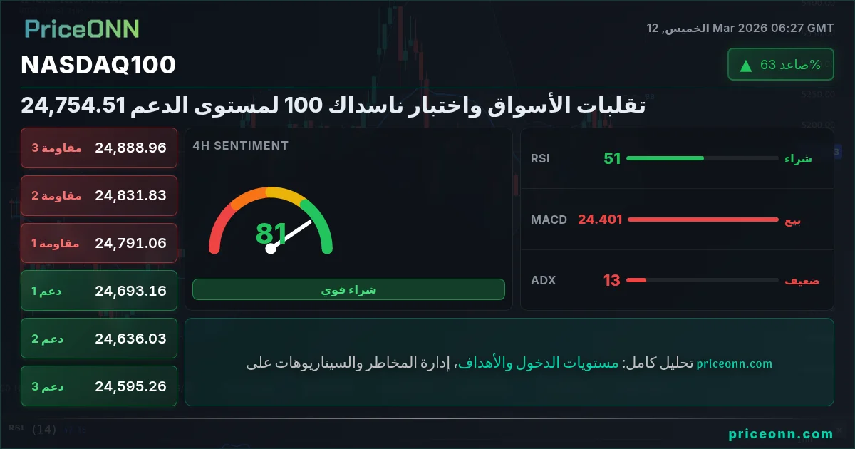 Nasdaq100 Insight Card