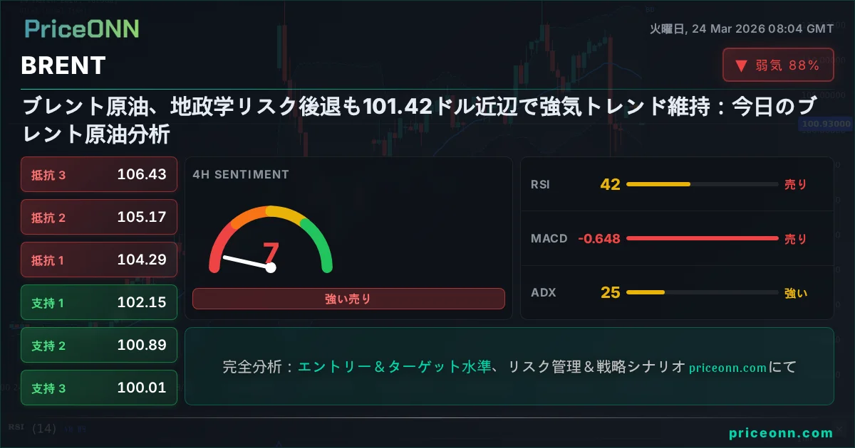 BRENT テクニカル分析 | PriceONN
