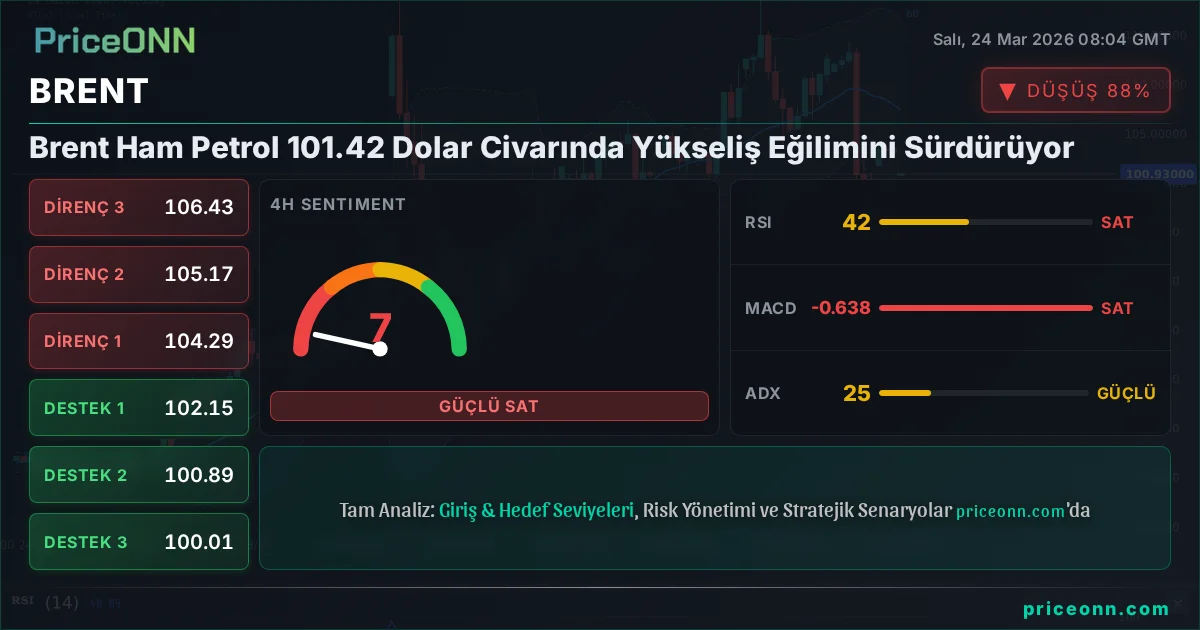 BRENT Teknik Analiz | PriceONN