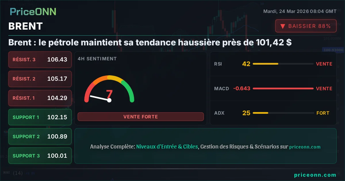 BRENT Analyse Technique | PriceONN
