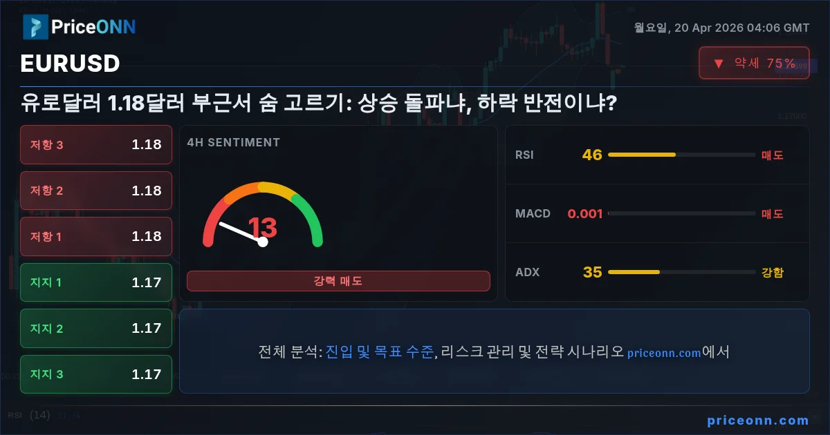 EURUSD Insight Card