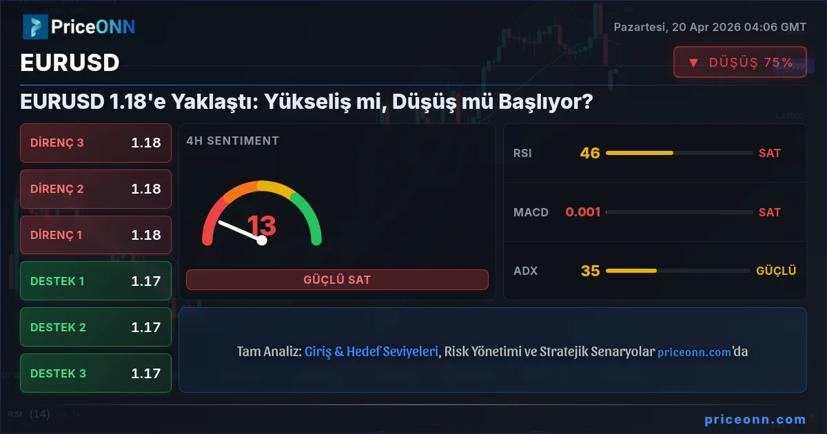 EURUSD Insight Card