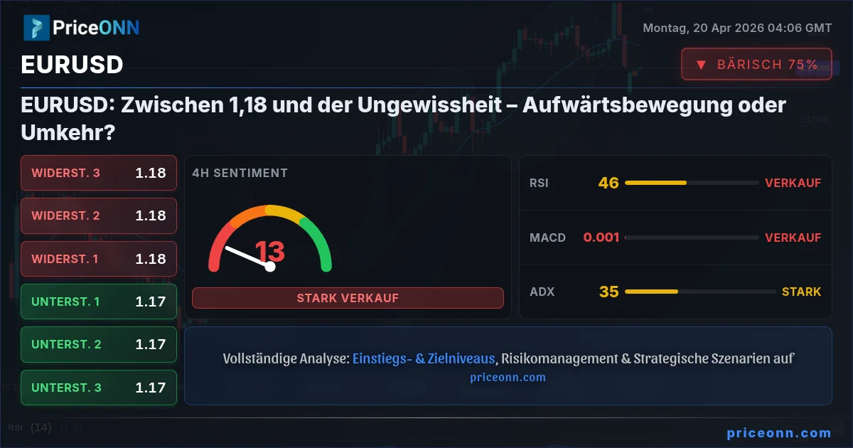 EURUSD Insight Card