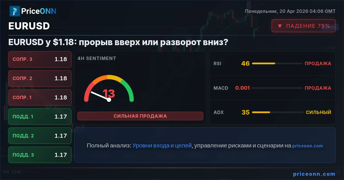 EURUSD Insight Card