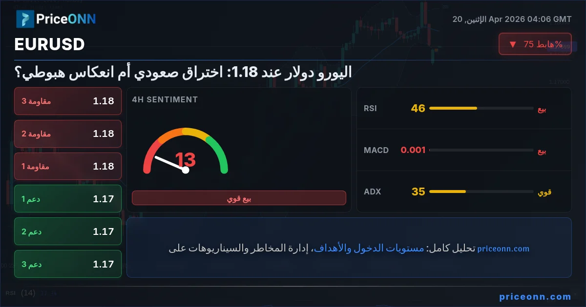 EURUSD Insight Card