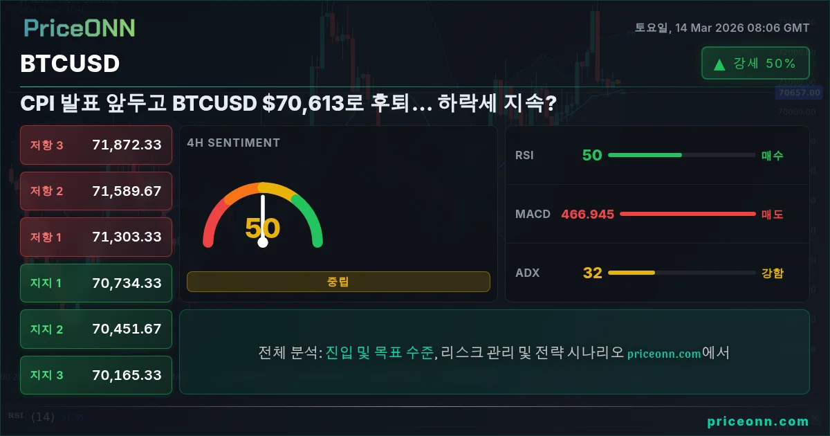 BTCUSD Insight Card