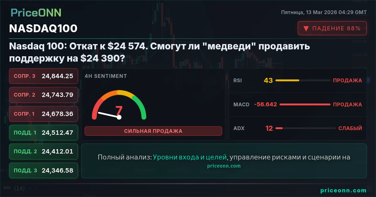 Nasdaq100 Insight Card