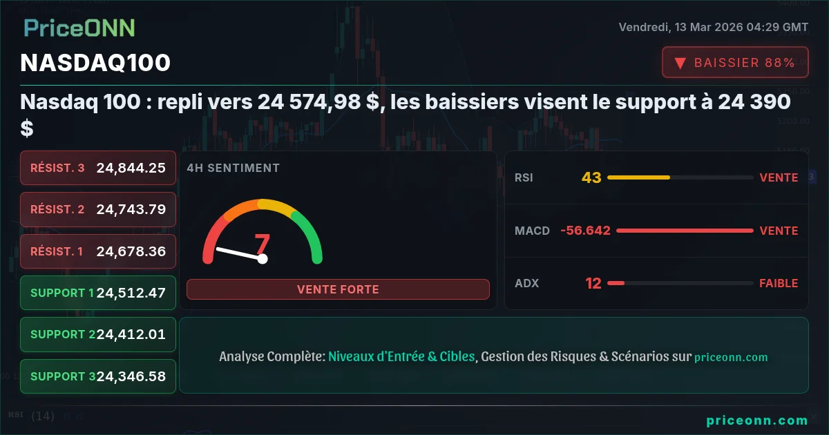 Nasdaq100 Insight Card