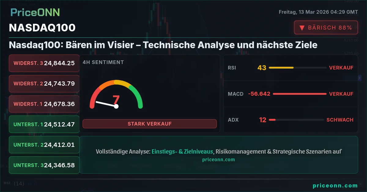 Nasdaq100 Insight Card