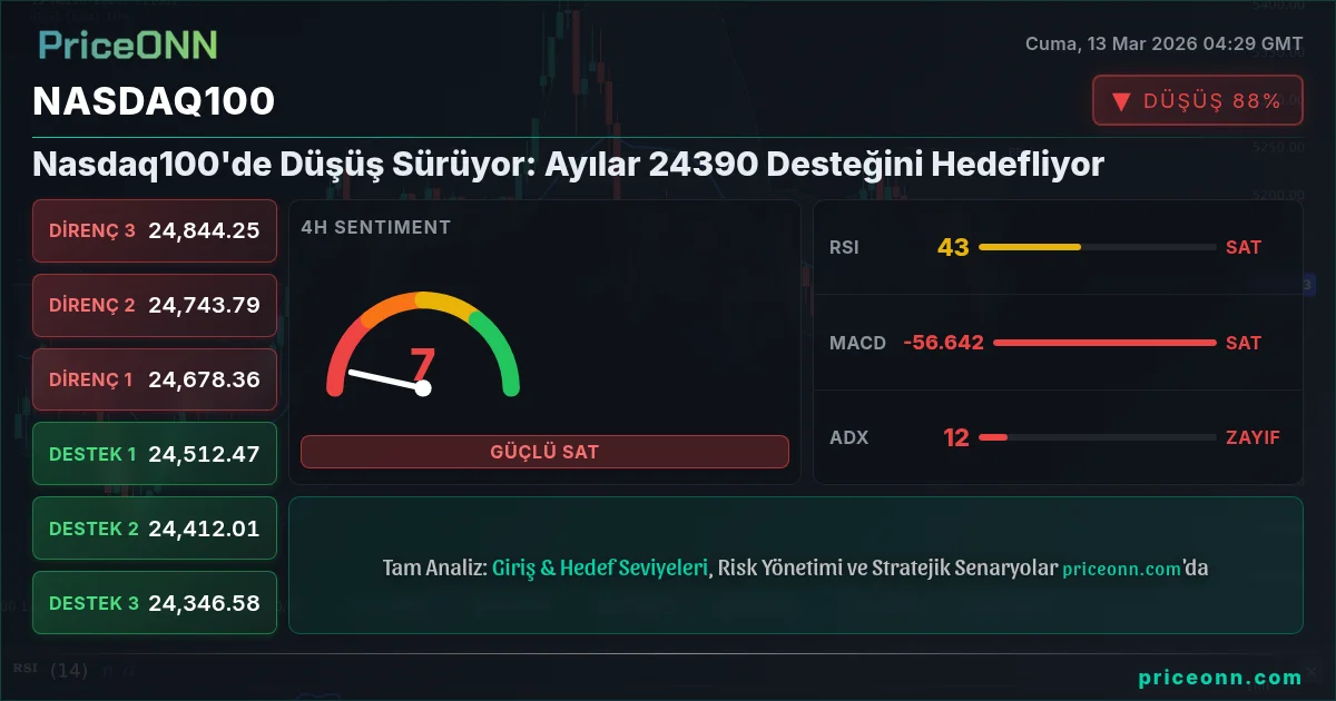Nasdaq100 Insight Card