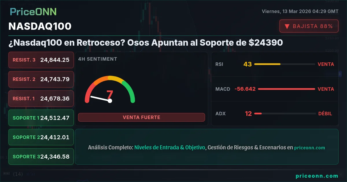 Nasdaq100 Insight Card