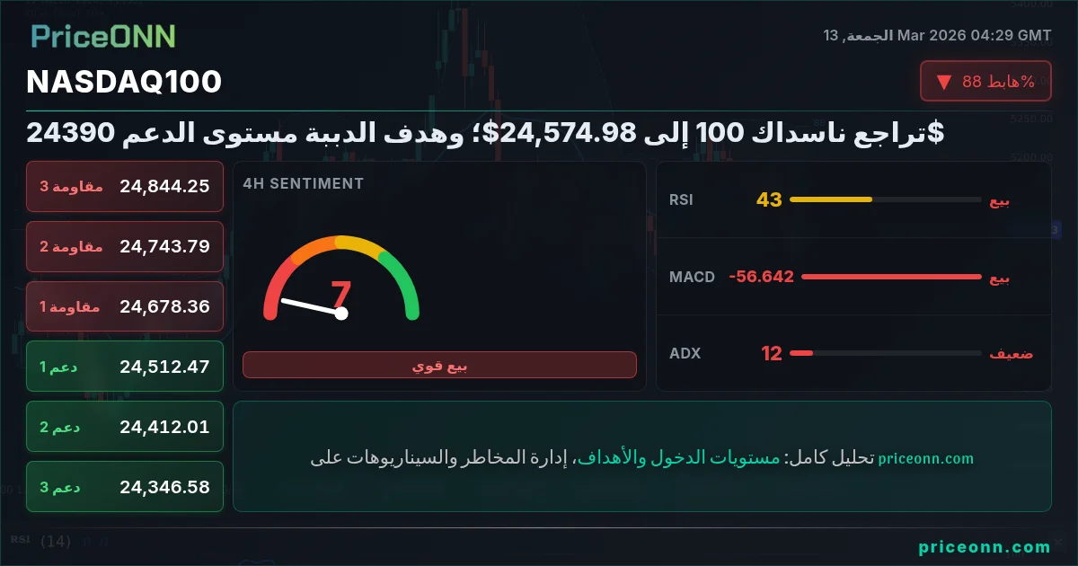 Nasdaq100 Insight Card