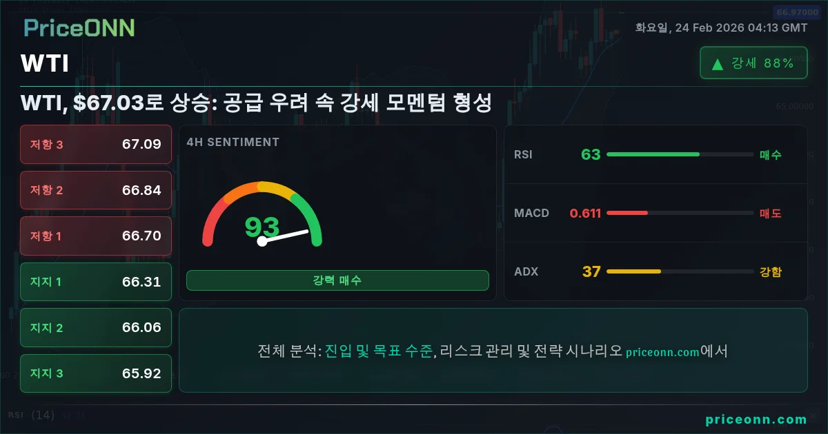 WTI Insight Card