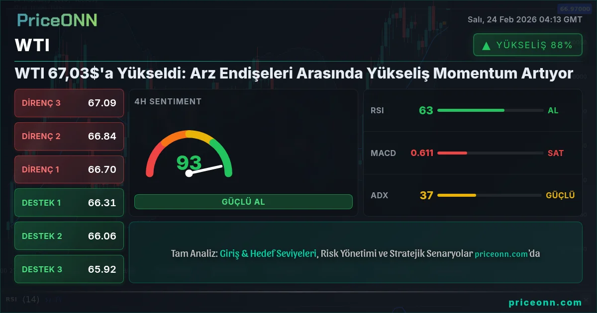 WTI Insight Card
