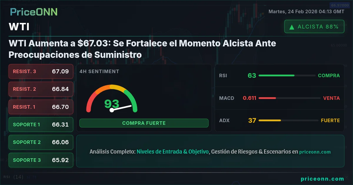 WTI Insight Card