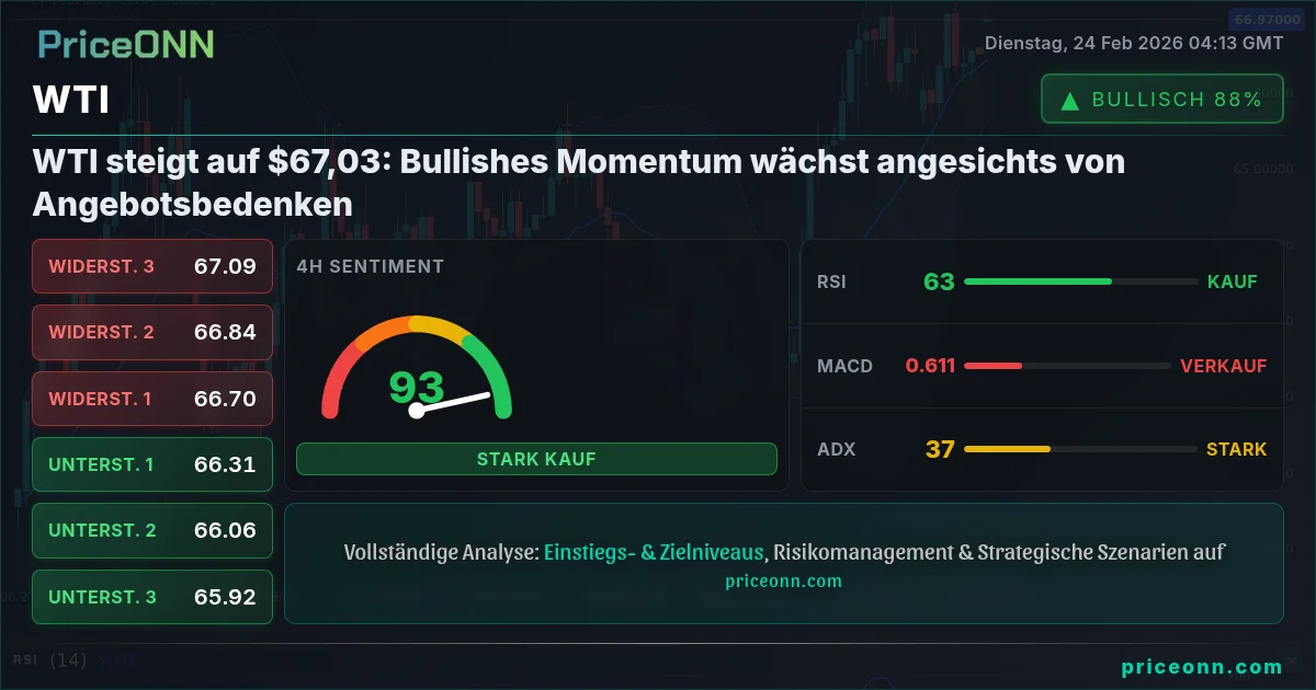 WTI Insight Card