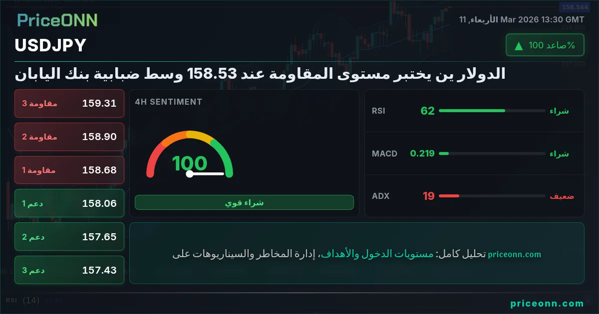 USDJPY Insight Card