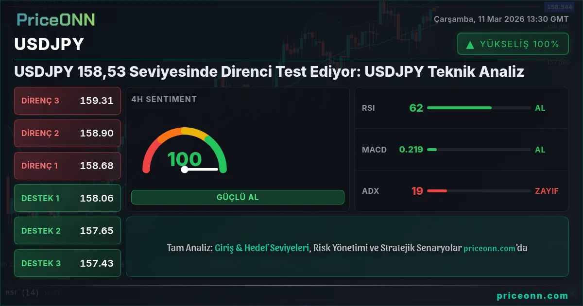 USDJPY Insight Card