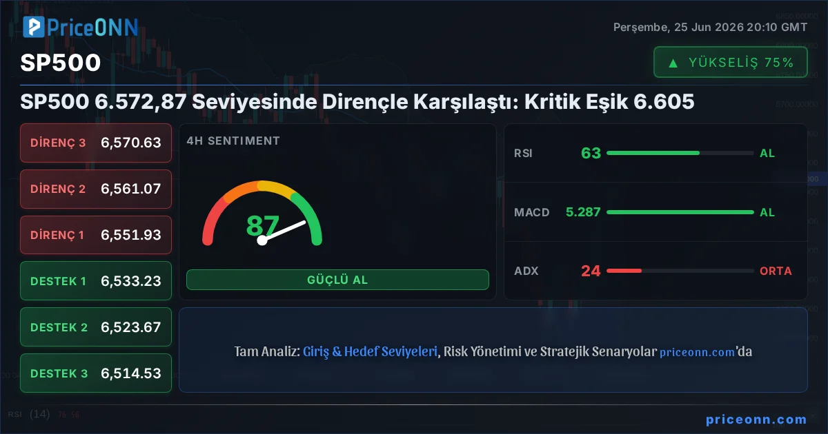 SP500 Insight Card