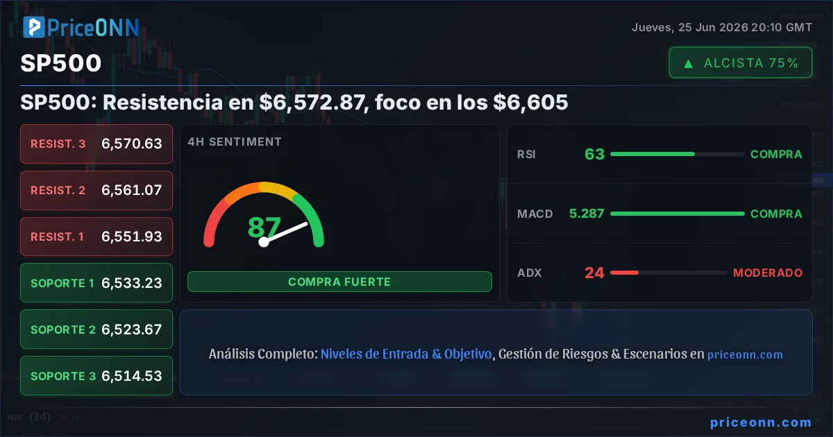 SP500 Insight Card