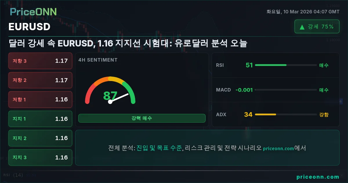 EURUSD Insight Card