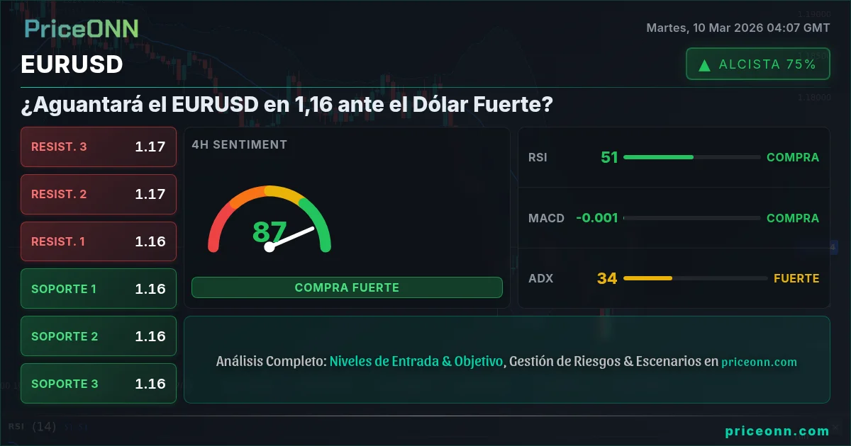 EURUSD Insight Card
