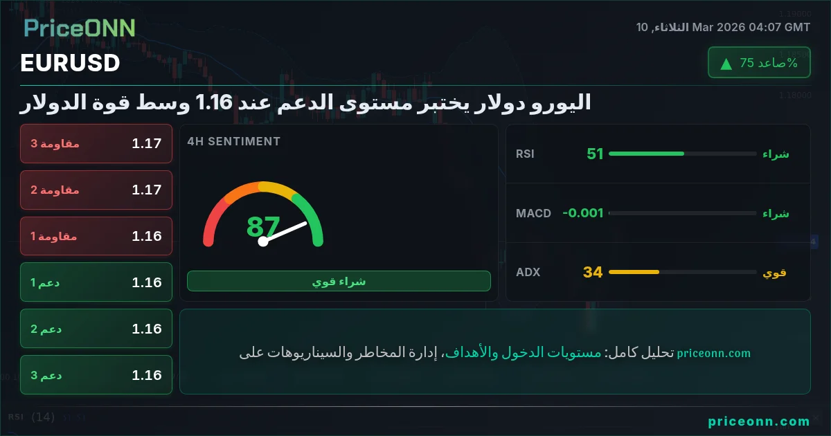 EURUSD Insight Card